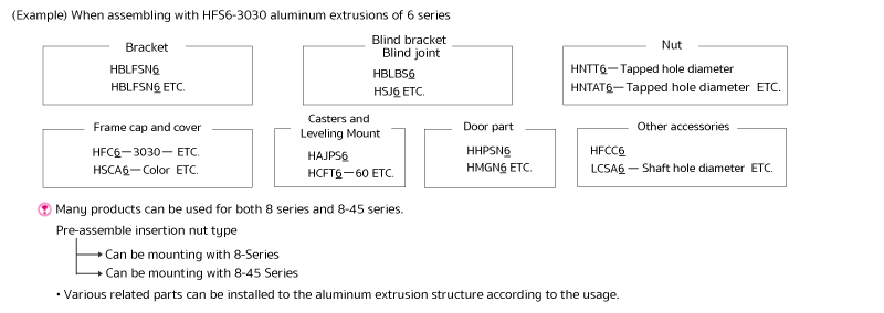 Selection of peripheral parts