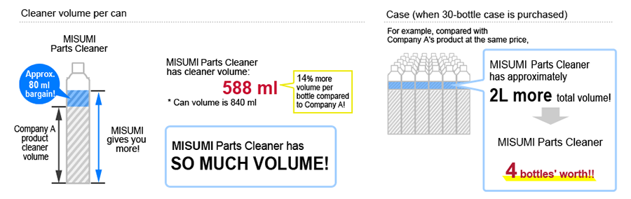 Parts Cleaner Compare