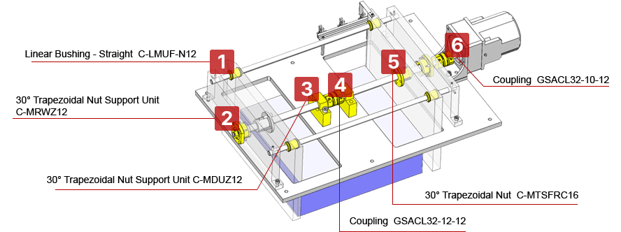 Automatic width Conversion Mechanism