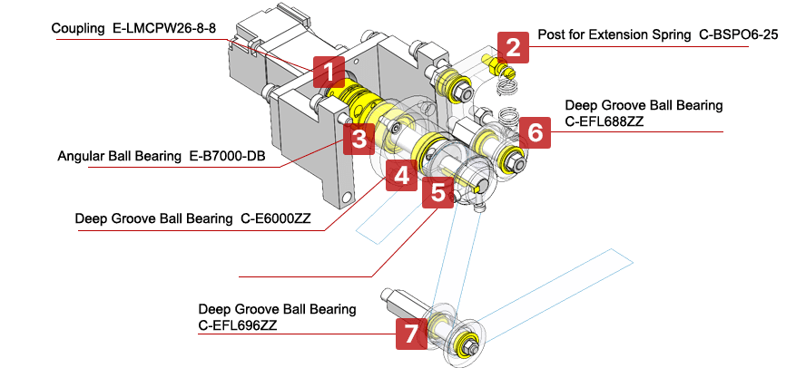 Film Product Transfer Mechanism