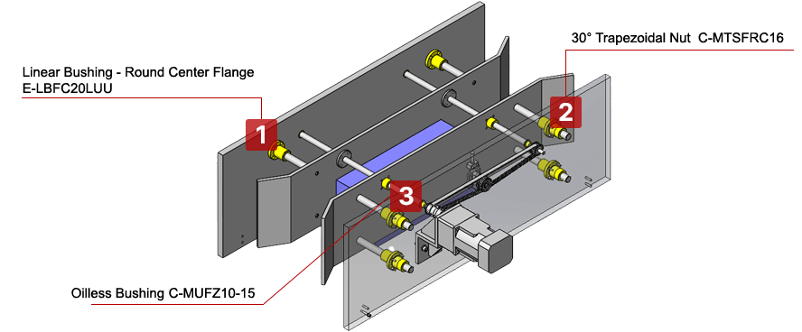 Guide Change Mechanism by Left and Right Screws