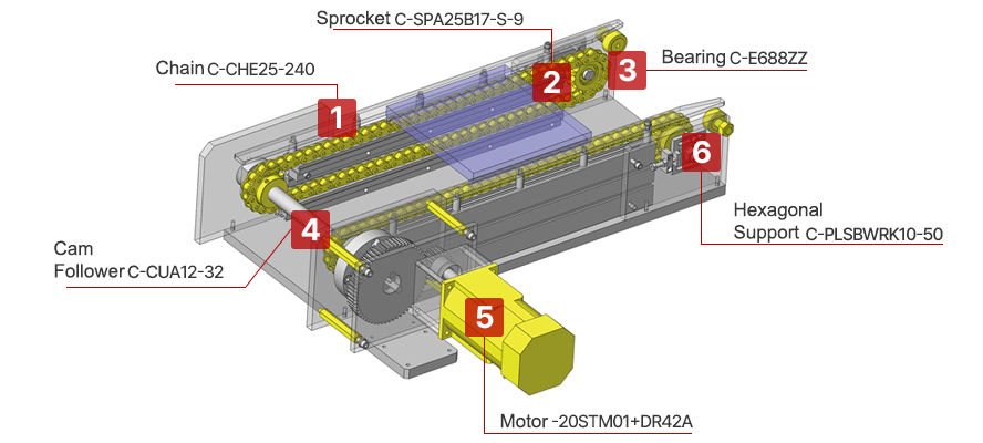 Chain Transfer Device