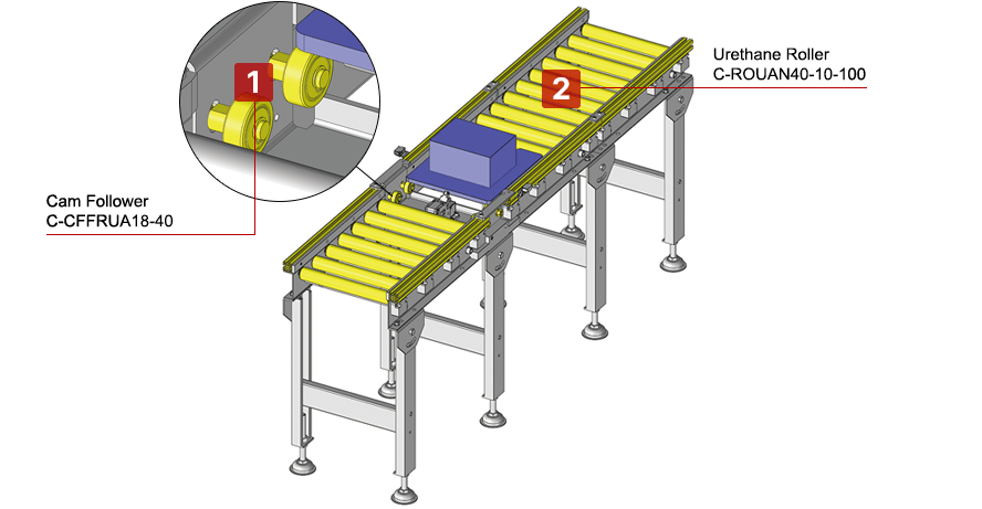 Roller Conveyor