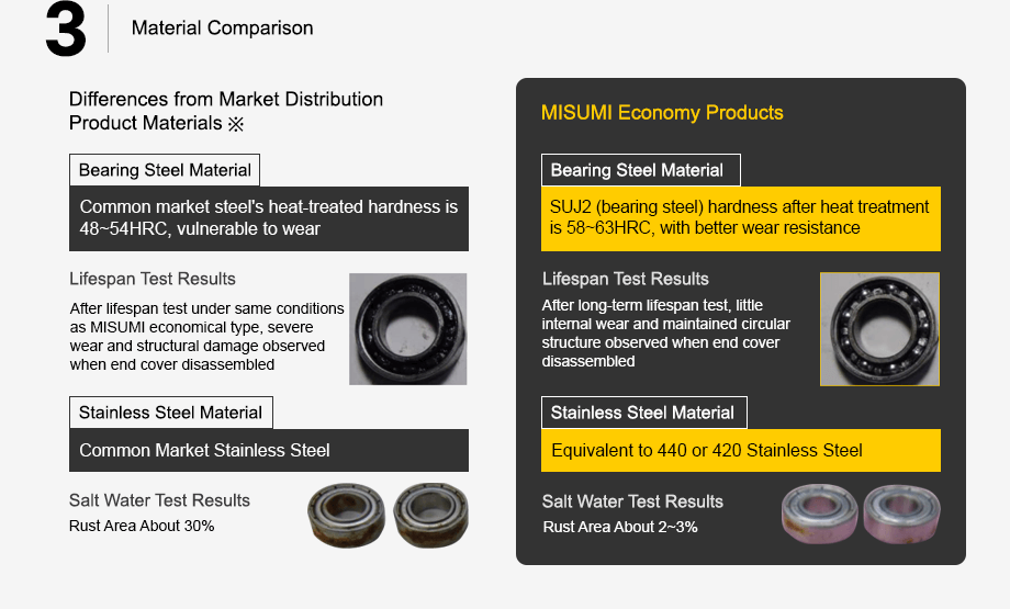 bearing material comparison