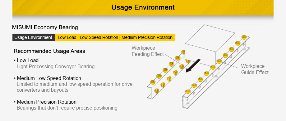 Bearing Usage Environment