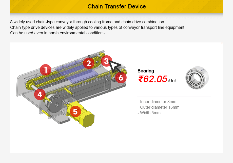 chain transfer device