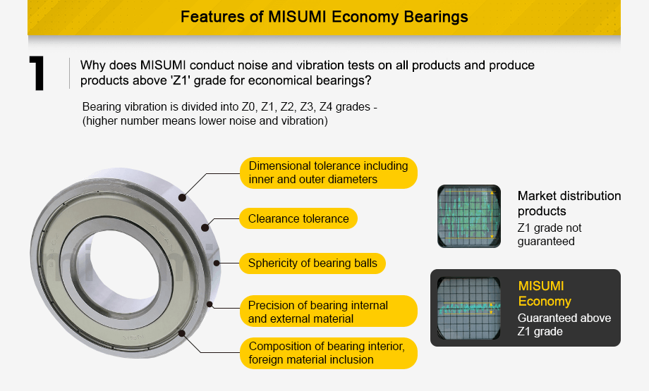 features of misumi economical bearings