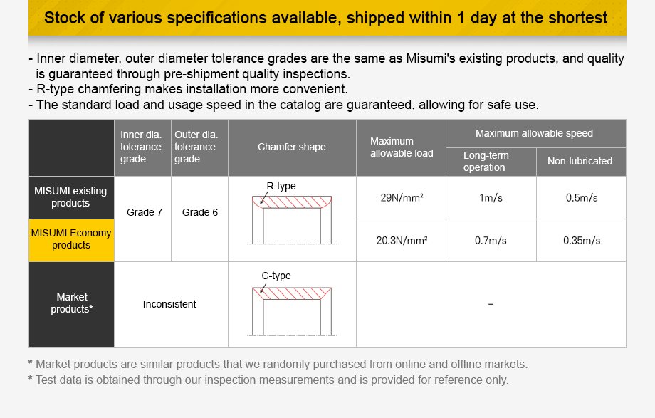 Stock of various specifications available, shipped within 1 day at the shortest