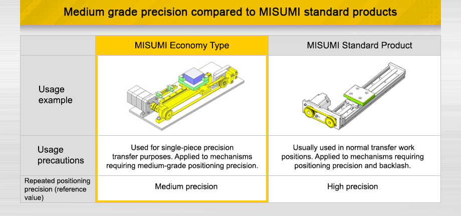 medium grade precision compared to misumi standard products