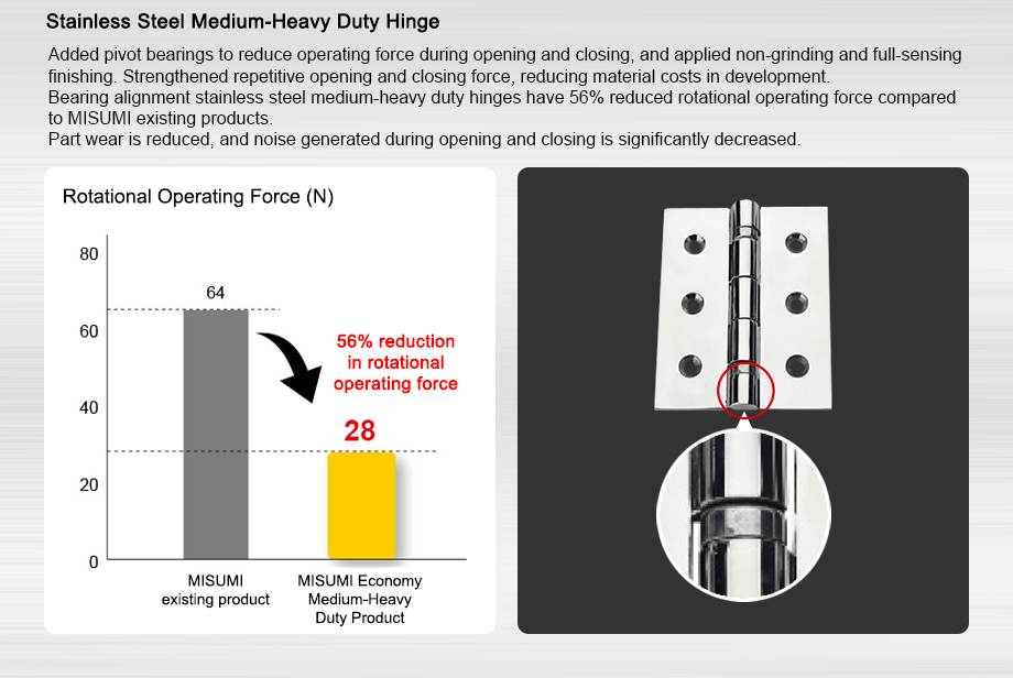 stainless steel medium heavy duty hinge